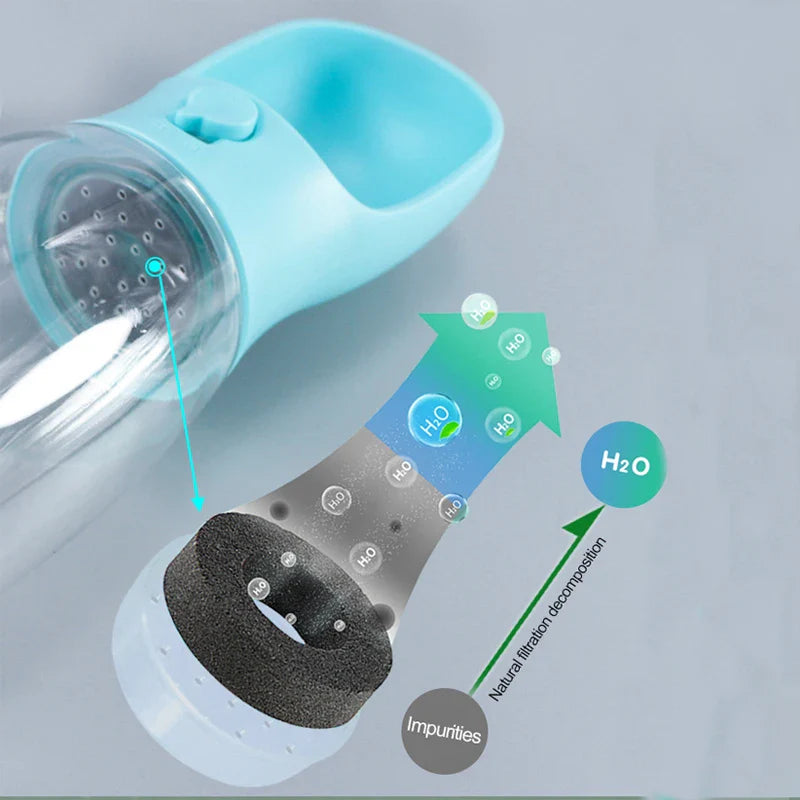 Sigge - Portabel vattenflaska och matare för hundar